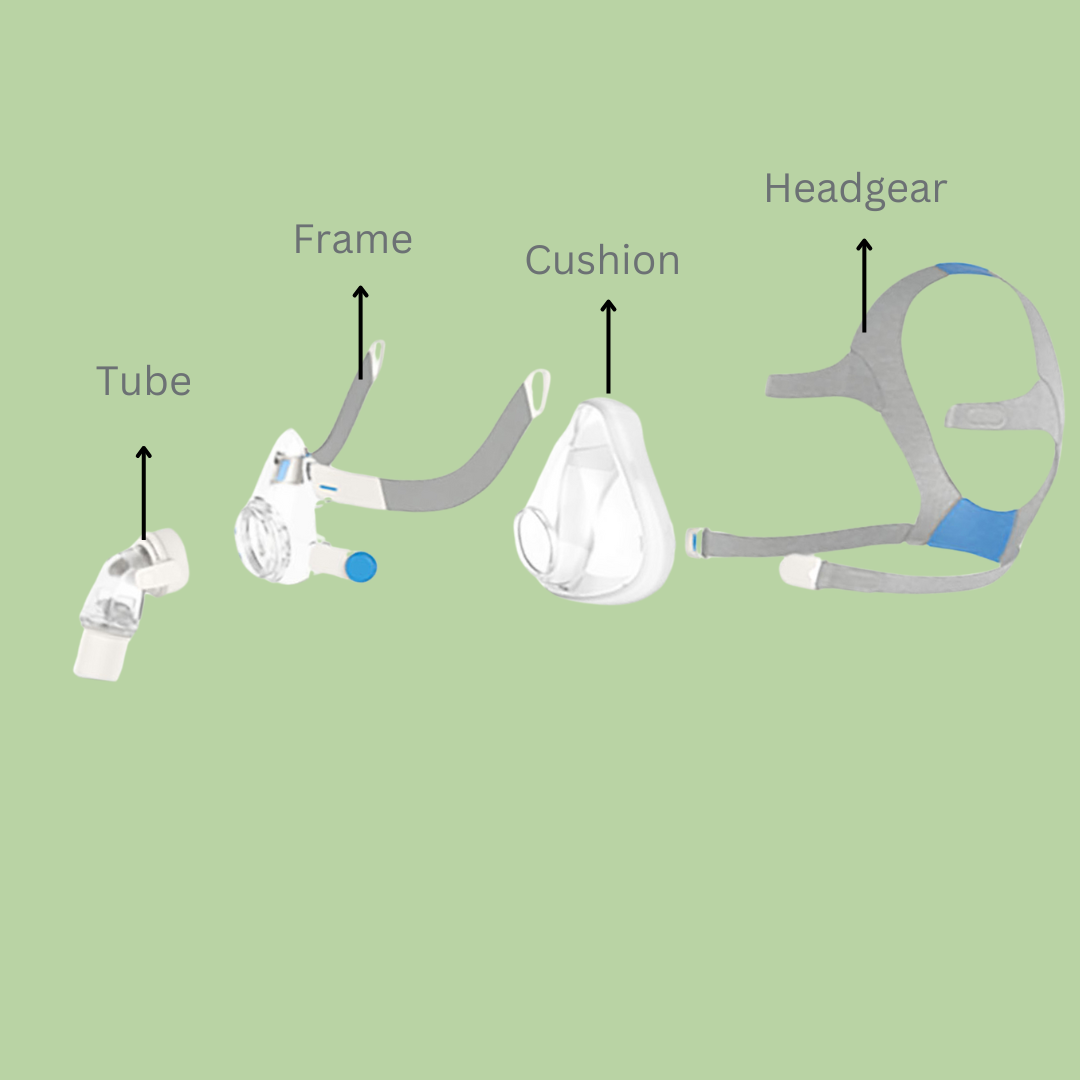 ResMed AirFit F20 Full Face Mask
