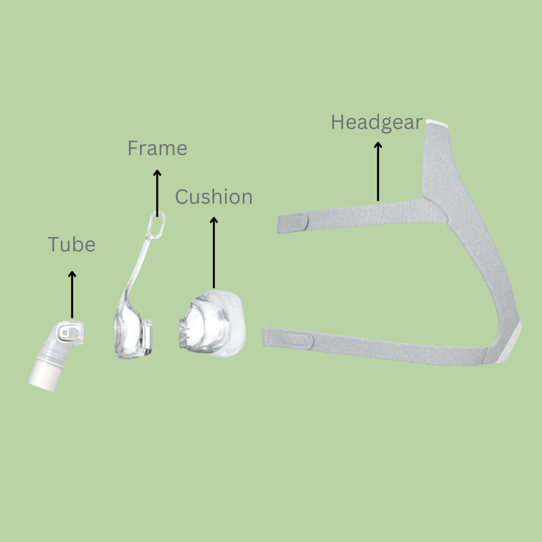 ResMed AirFit N20 Classic Nasal Mask