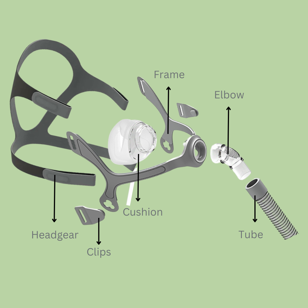 BMC N5A Nasal Mask