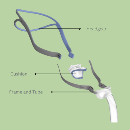 ResMed AirFit P10 Nasal Pillow Mask